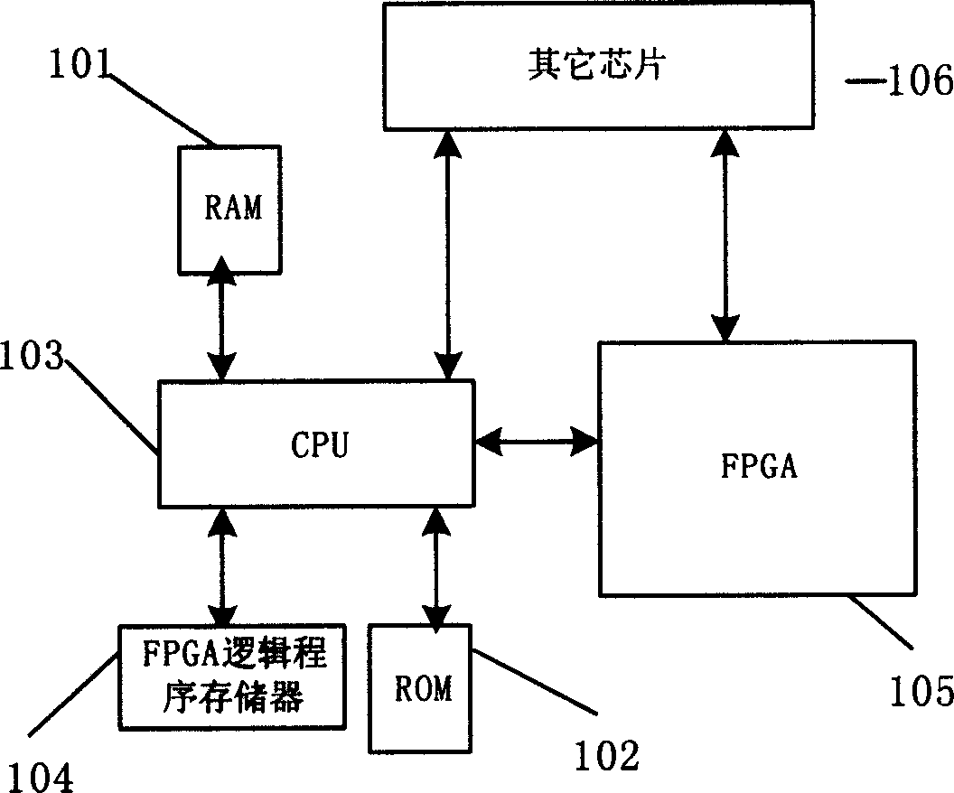 FPGA logic program downloading device