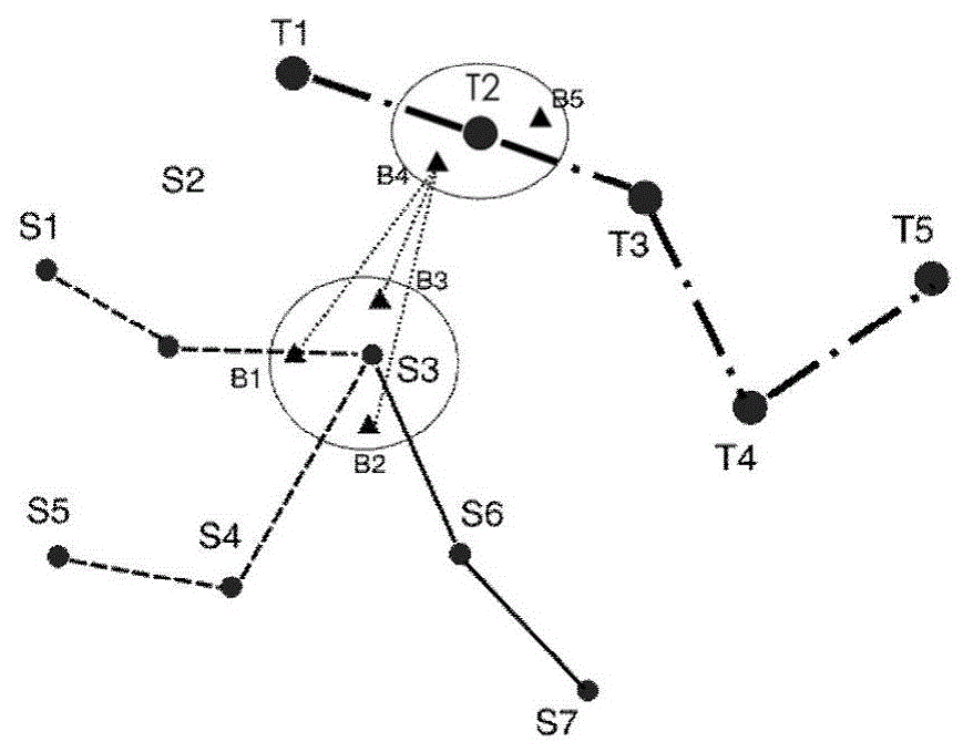 A multi-mode bus transfer method during urban congestion period