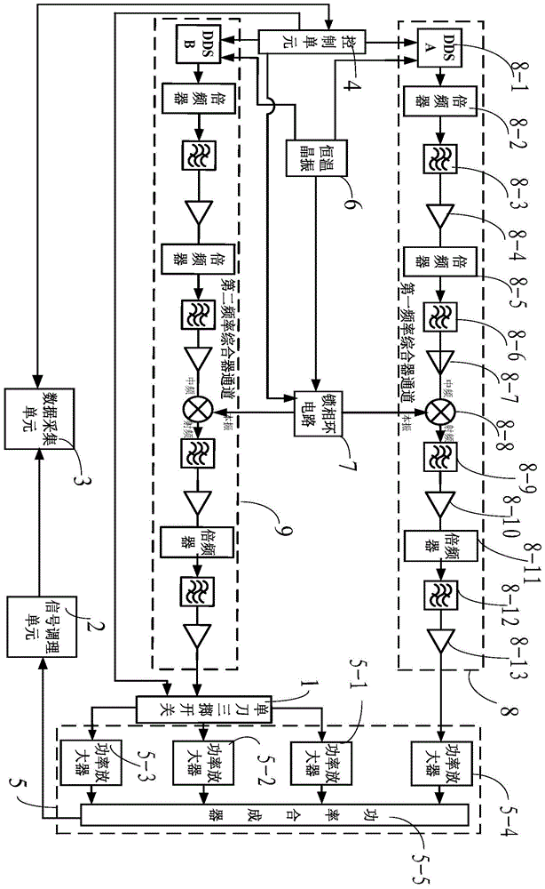 A kind of ku-band multi-branch power amplifier phase difference automatic testing device and method
