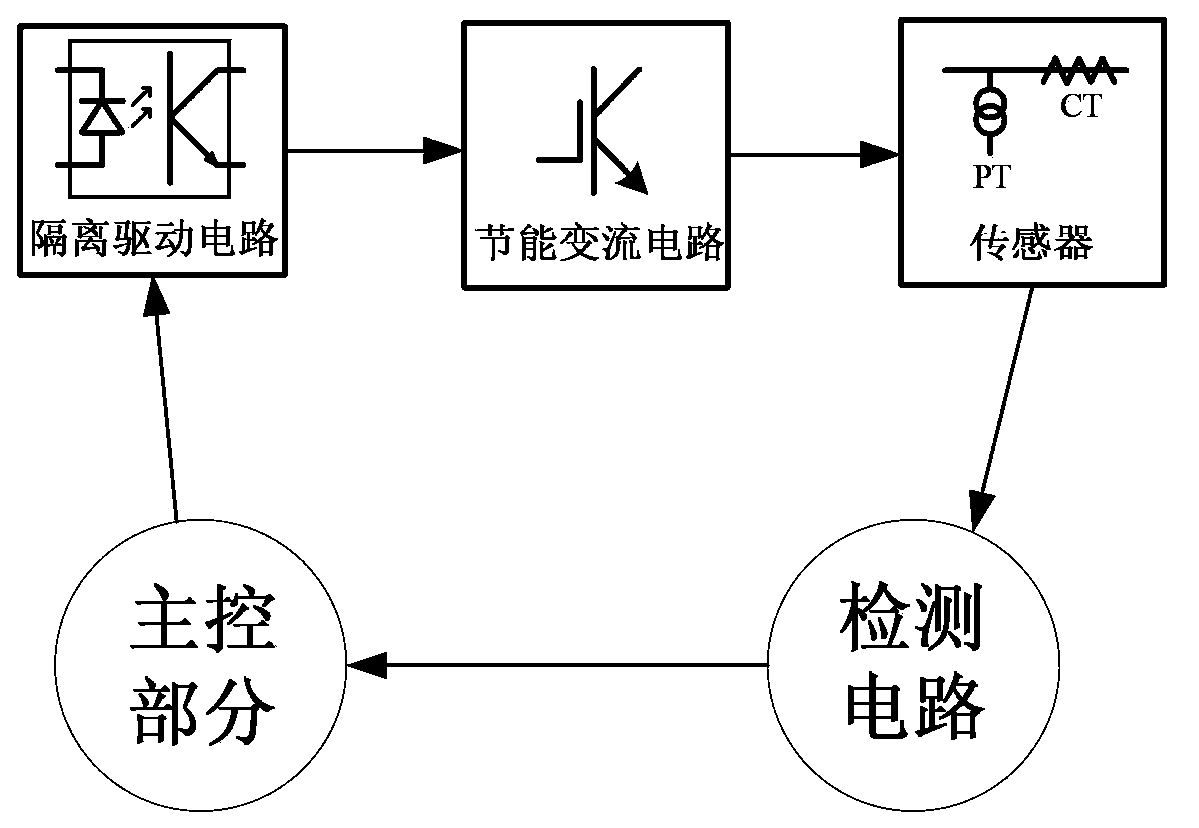 Three-phase power saver and control method thereof