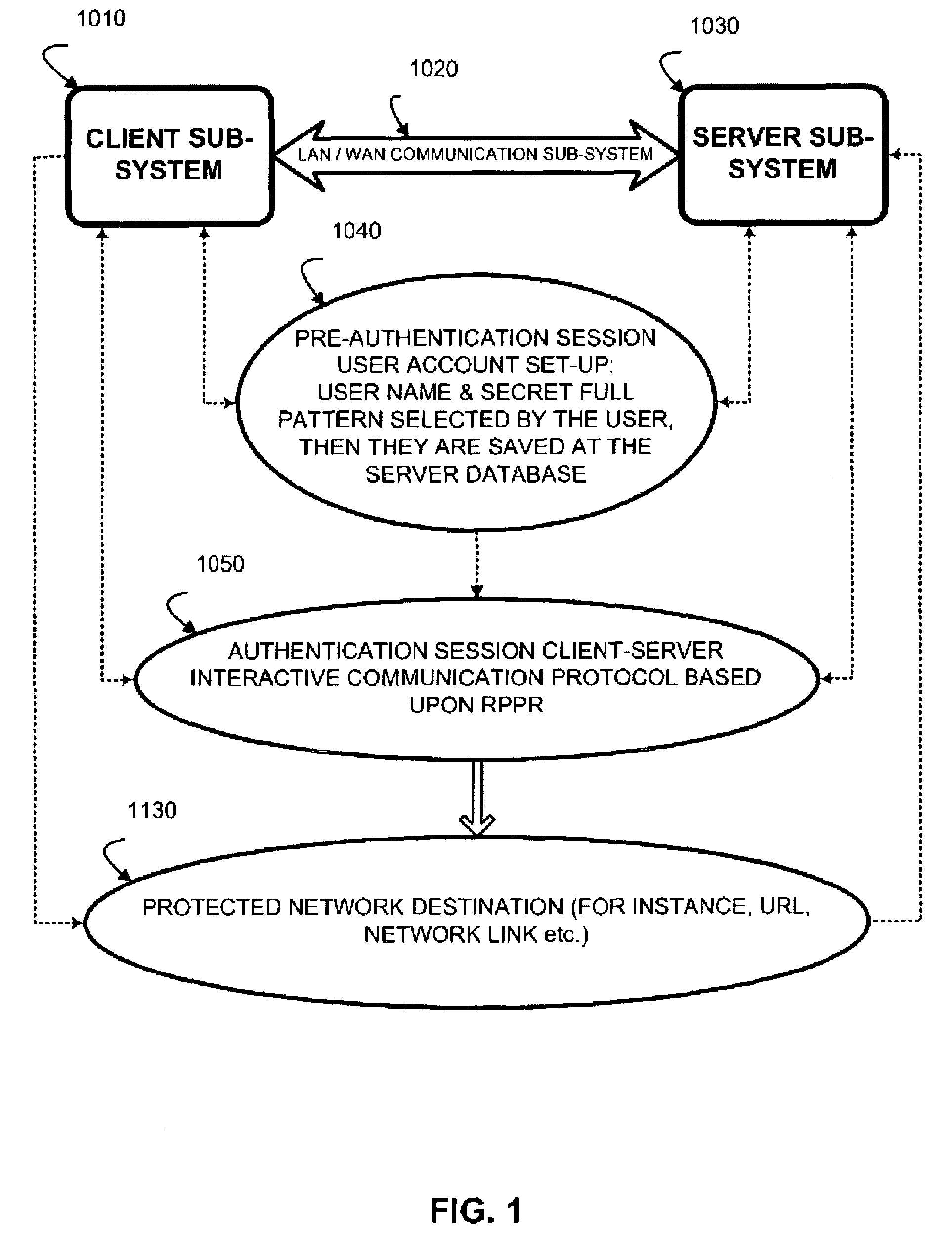 Authentication system and method based upon random partial pattern recognition
