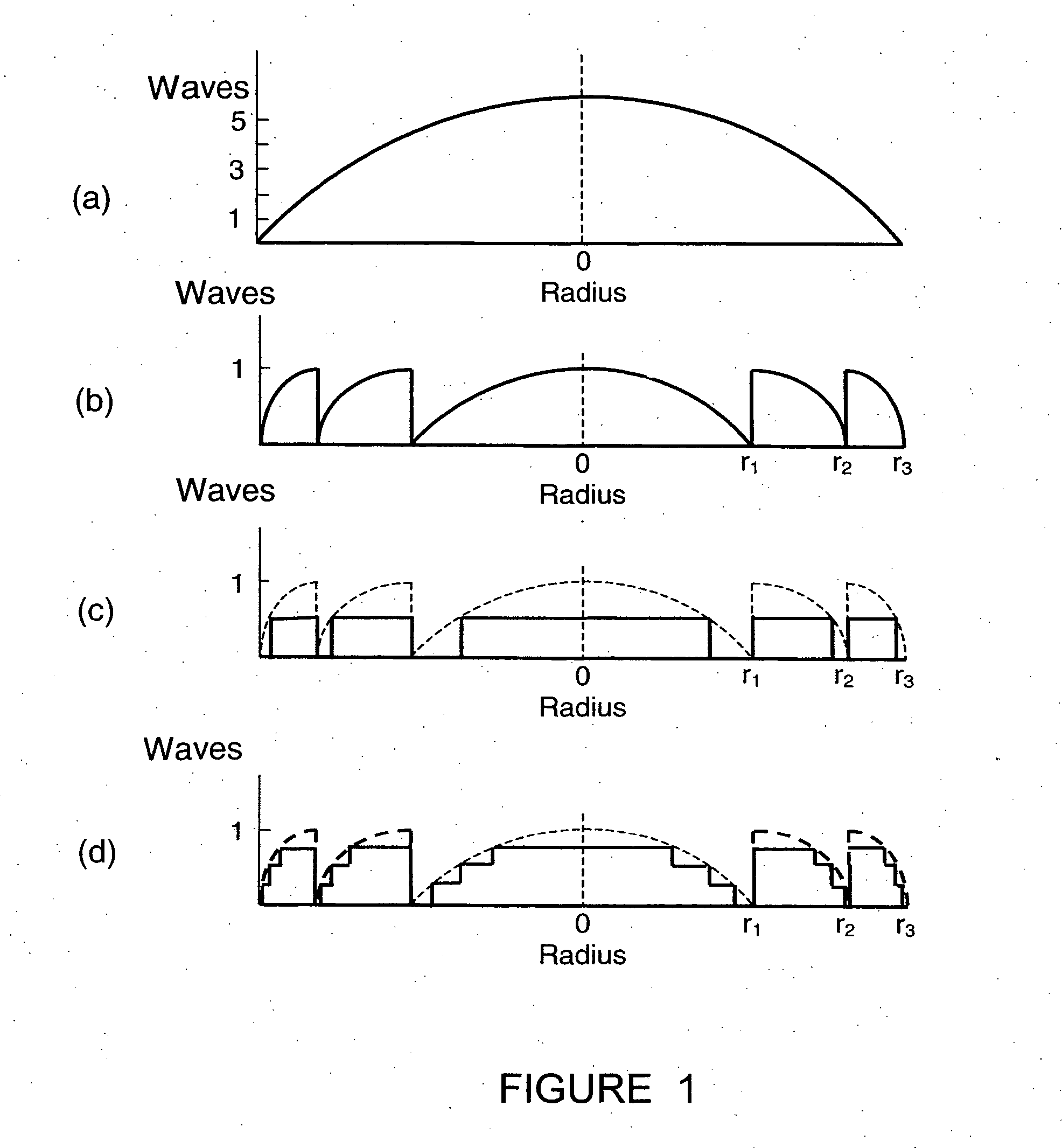 Adaptive electro-active lens with variable focal length