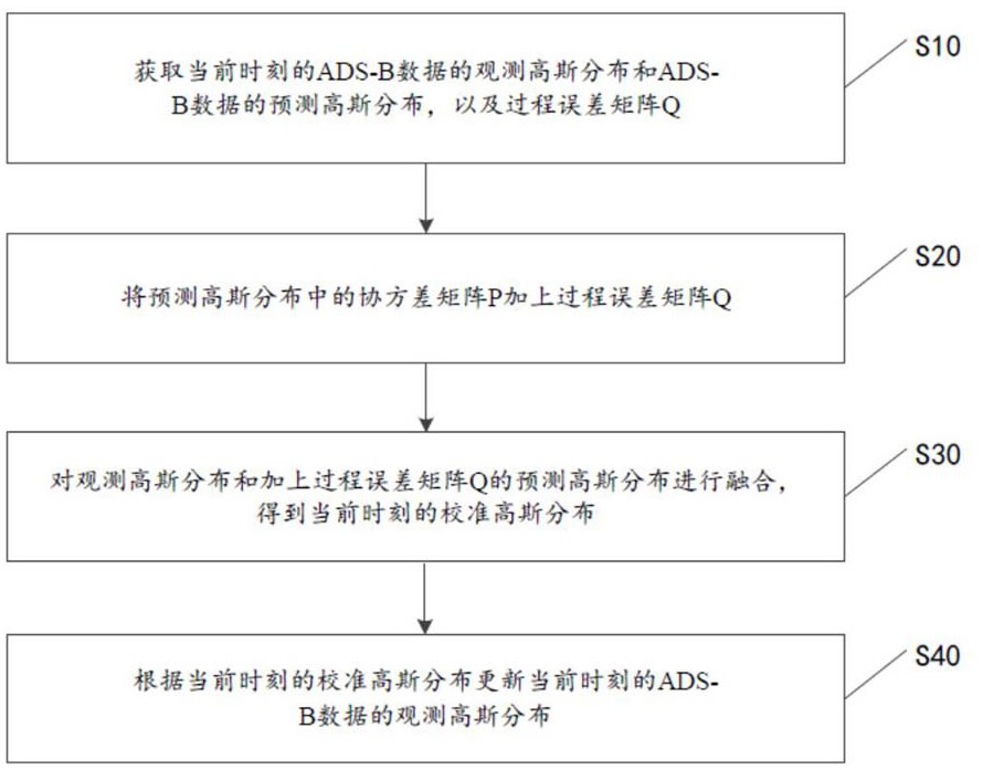 ADS-B data filtering method and device, computer device and storage medium