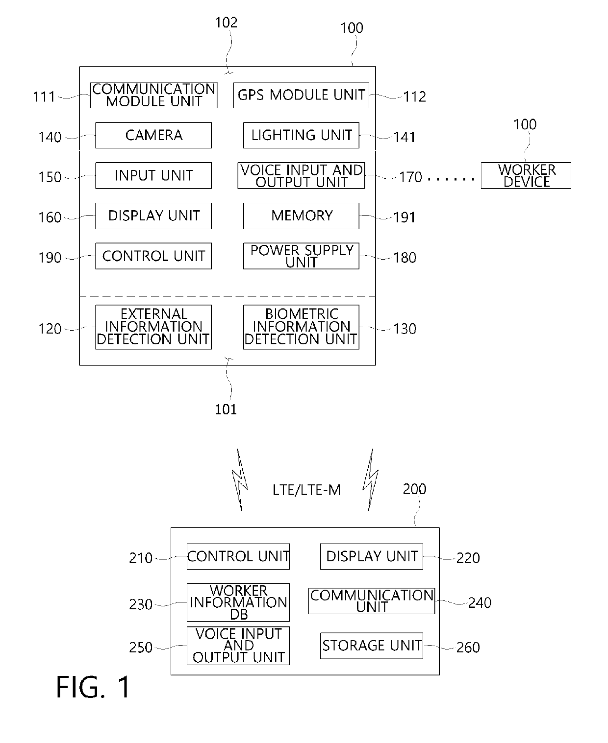 Control System And Method