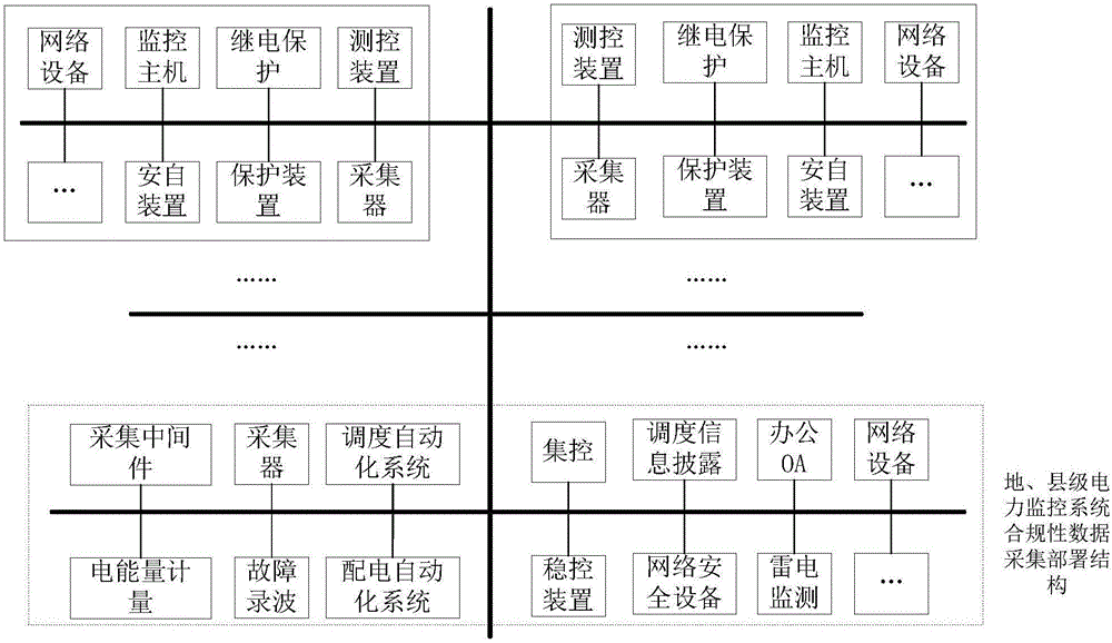 Safety protection compliance data collection method and system for power monitoring system