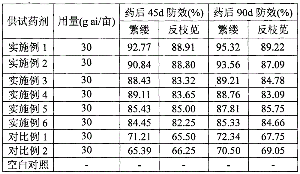 Composition of agricultural synergist and sulfonylurea herbicide