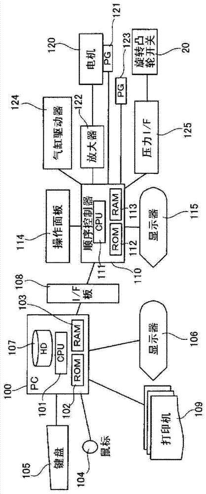 Material Conveying Devices for Presses