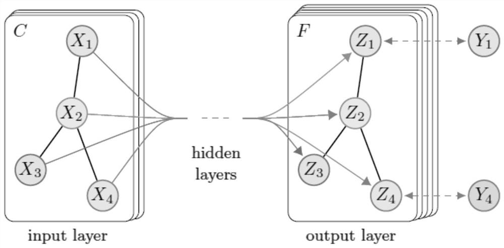 Virtual laser radar system and method based on mutual early warning of fans