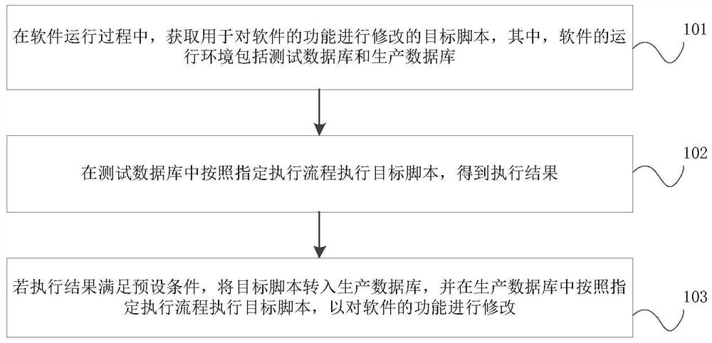 Script execution method and device, electronic equipment and storage medium