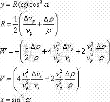 Amplitude versus offset (AVO) characteristic-based common reflection point (CRP) gather true amplitude recovery method