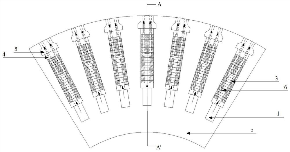 The Ventilation and Cooling Structure of Auxiliary Slots of Generators in Series and Parallel with Variable Section