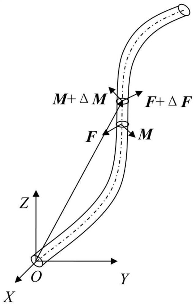 A modeling method for robot cables under surface constraints