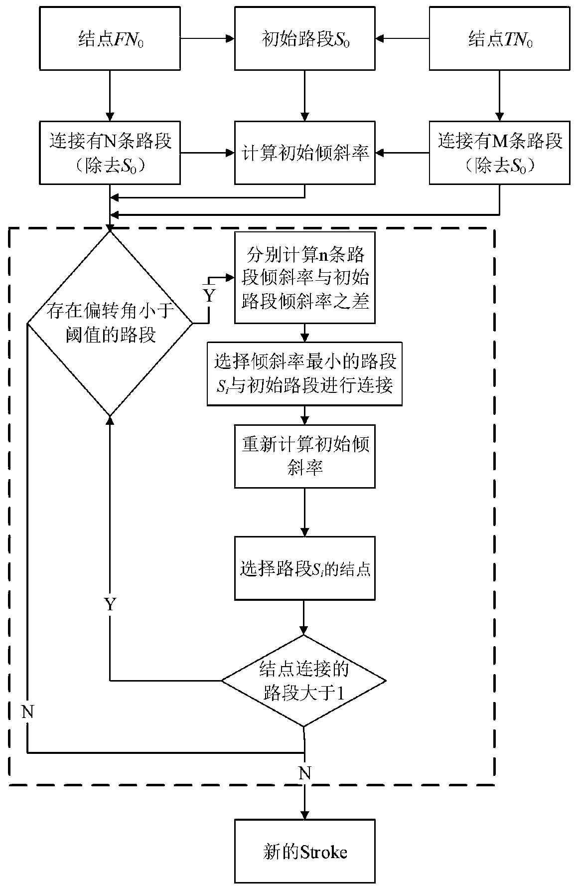 Road network selection method integrating line mode and surface mode