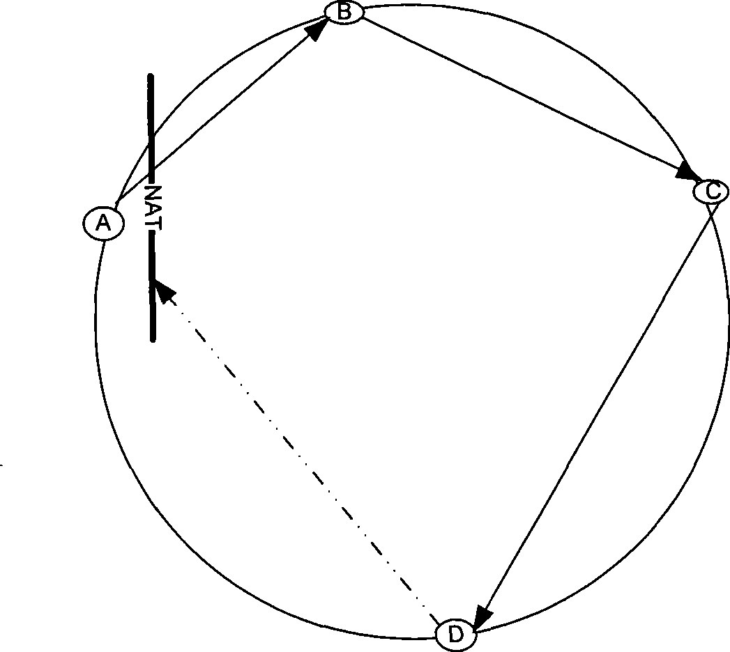 Request answering method, apparatus and system in P2P overlapping network