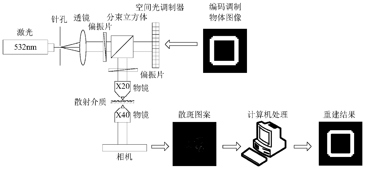 Scattering medium imaging method and system based on semi-definite optimization and medium