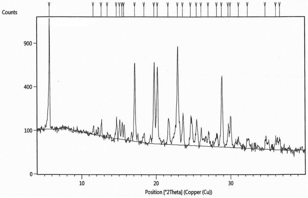 Crystal form and preparation method of clomipamine hydrochloride