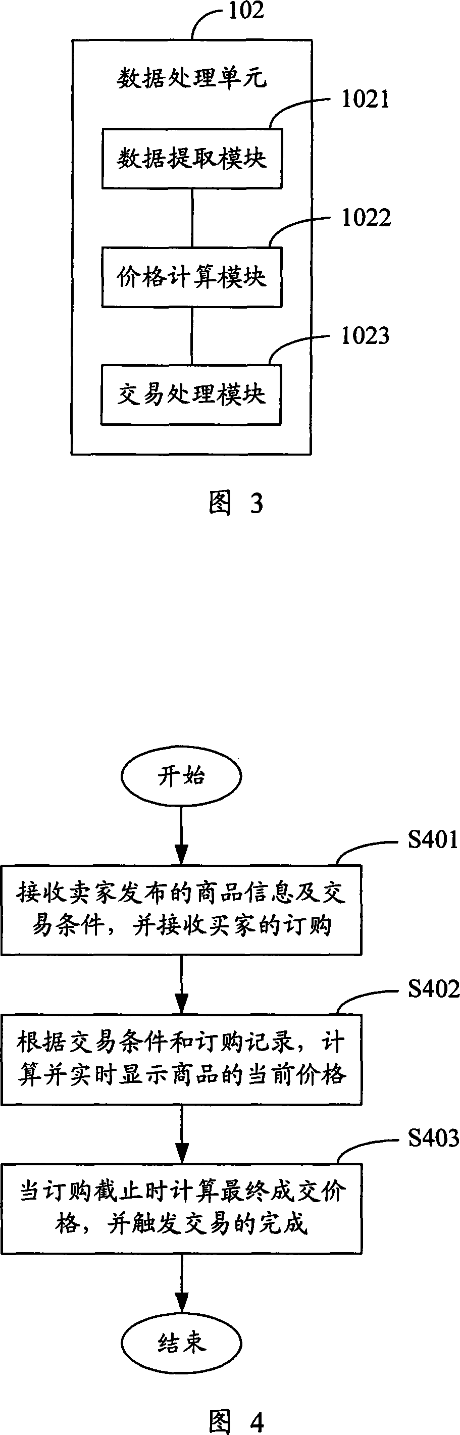 Method, system and equipment for integrate purchase in electric business platform