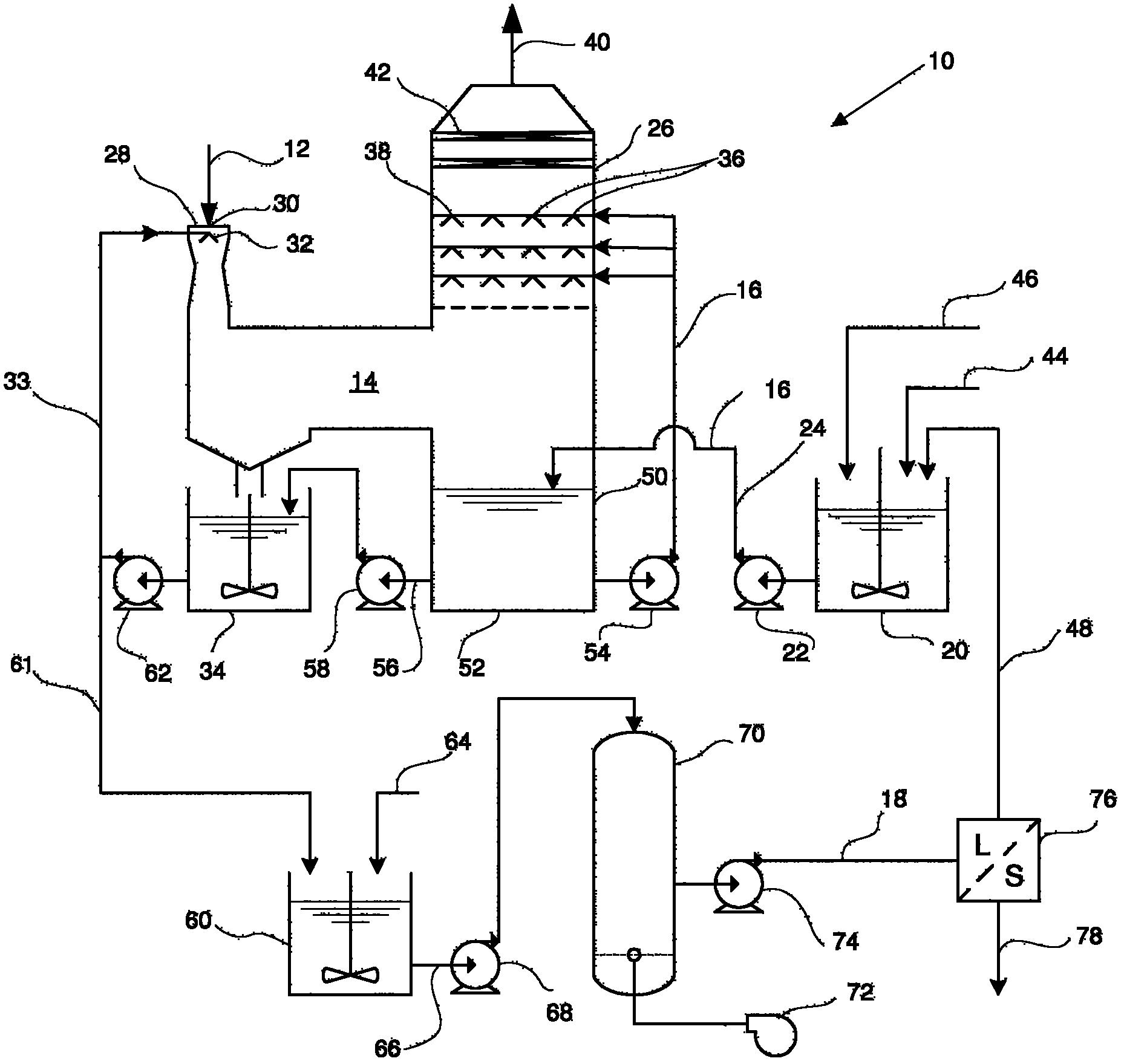 Flue gas desulphurisation