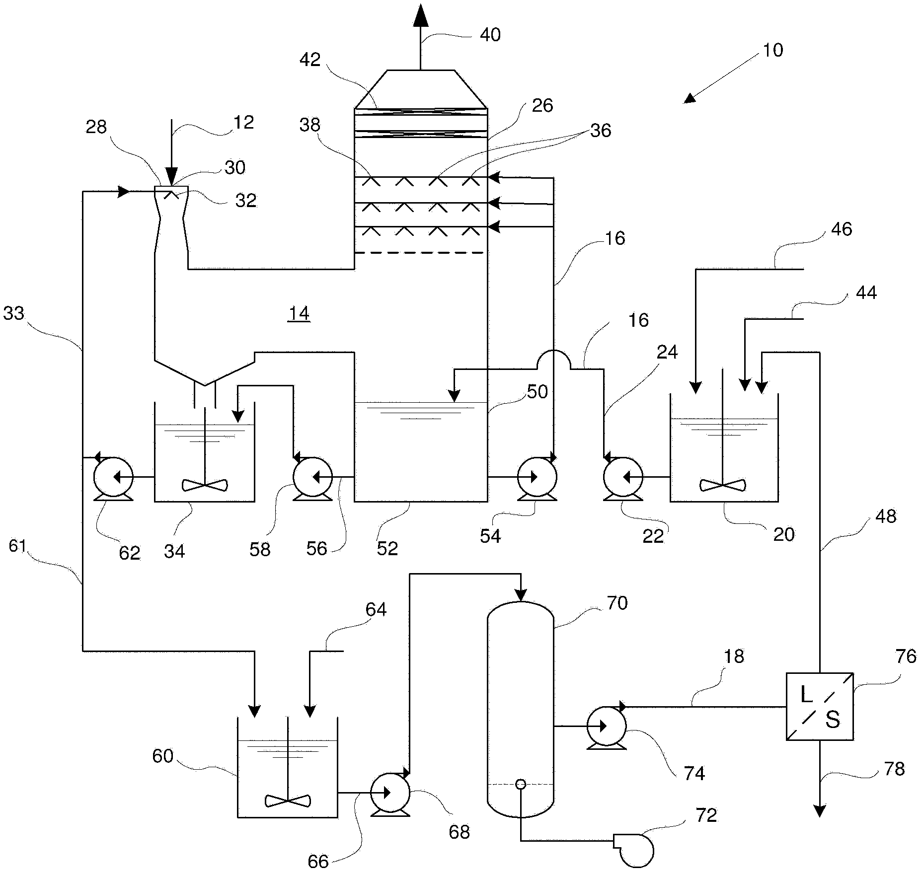 Flue gas desulphurisation