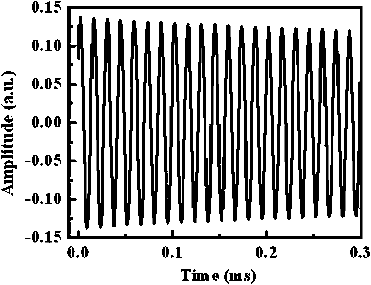 Rubidium atomic magnetometer