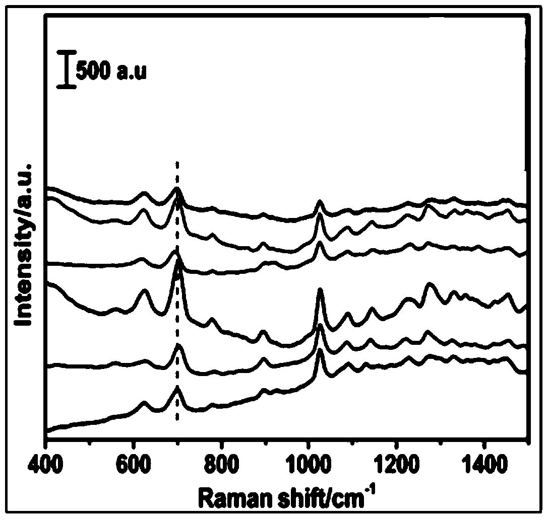 A kind of detection method of propanethiol