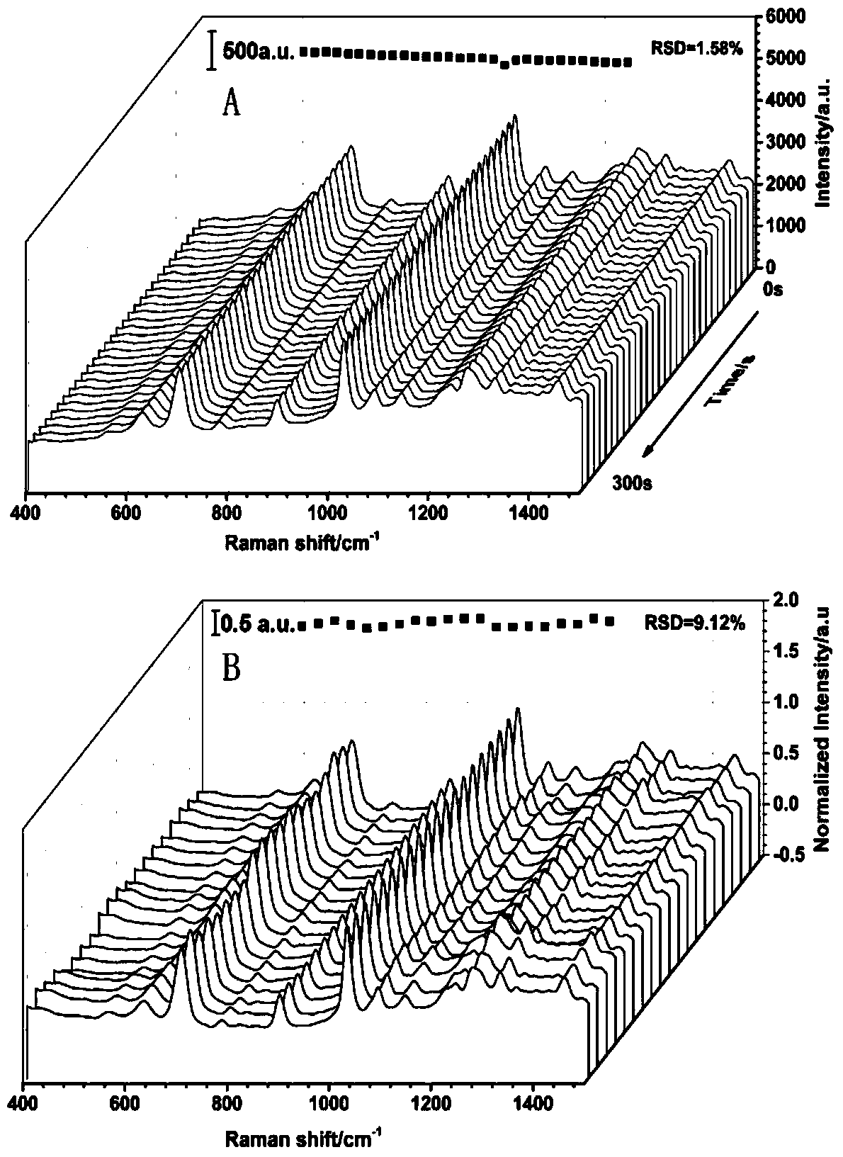 A kind of detection method of propanethiol