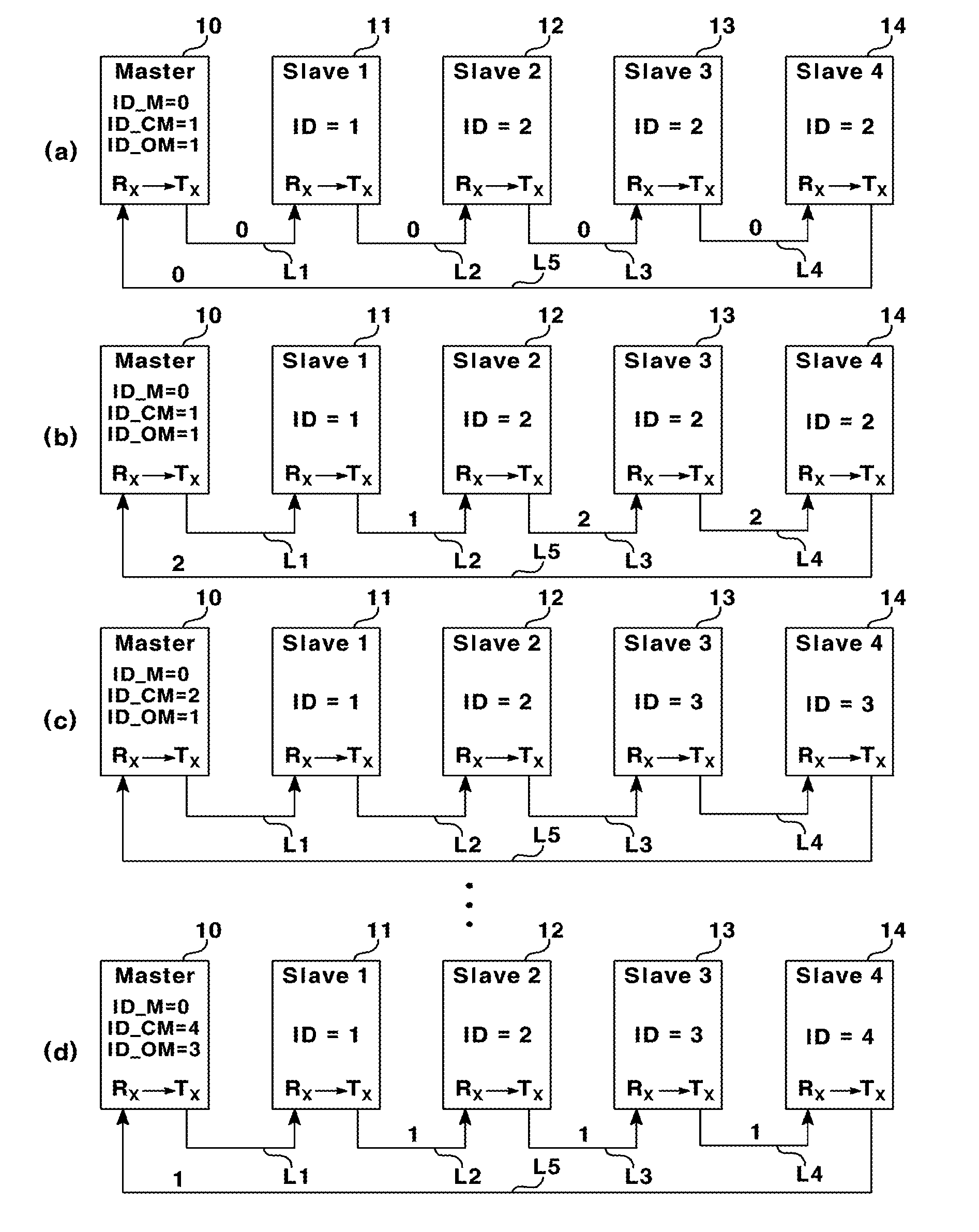 Method for automatically setting id in uart ring communication