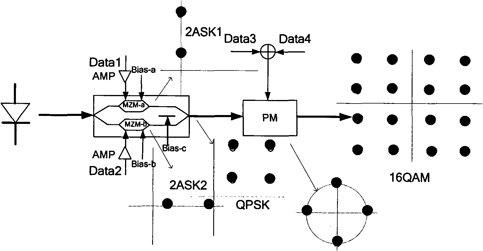Transmitter for generating various 16QAM (Quadrature Amplitude Modulation) code types