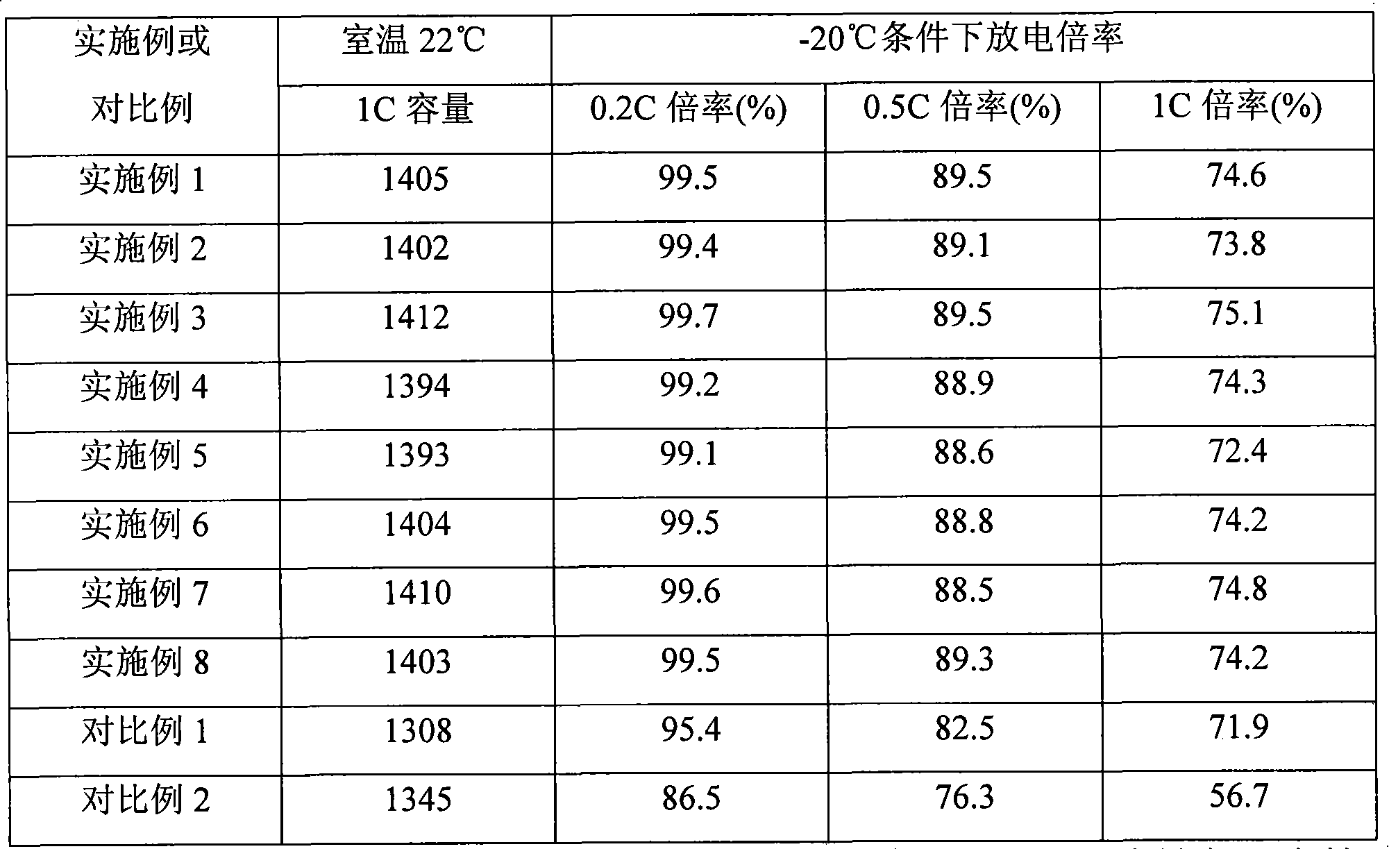 Formation method of lithium ion secondary battery
