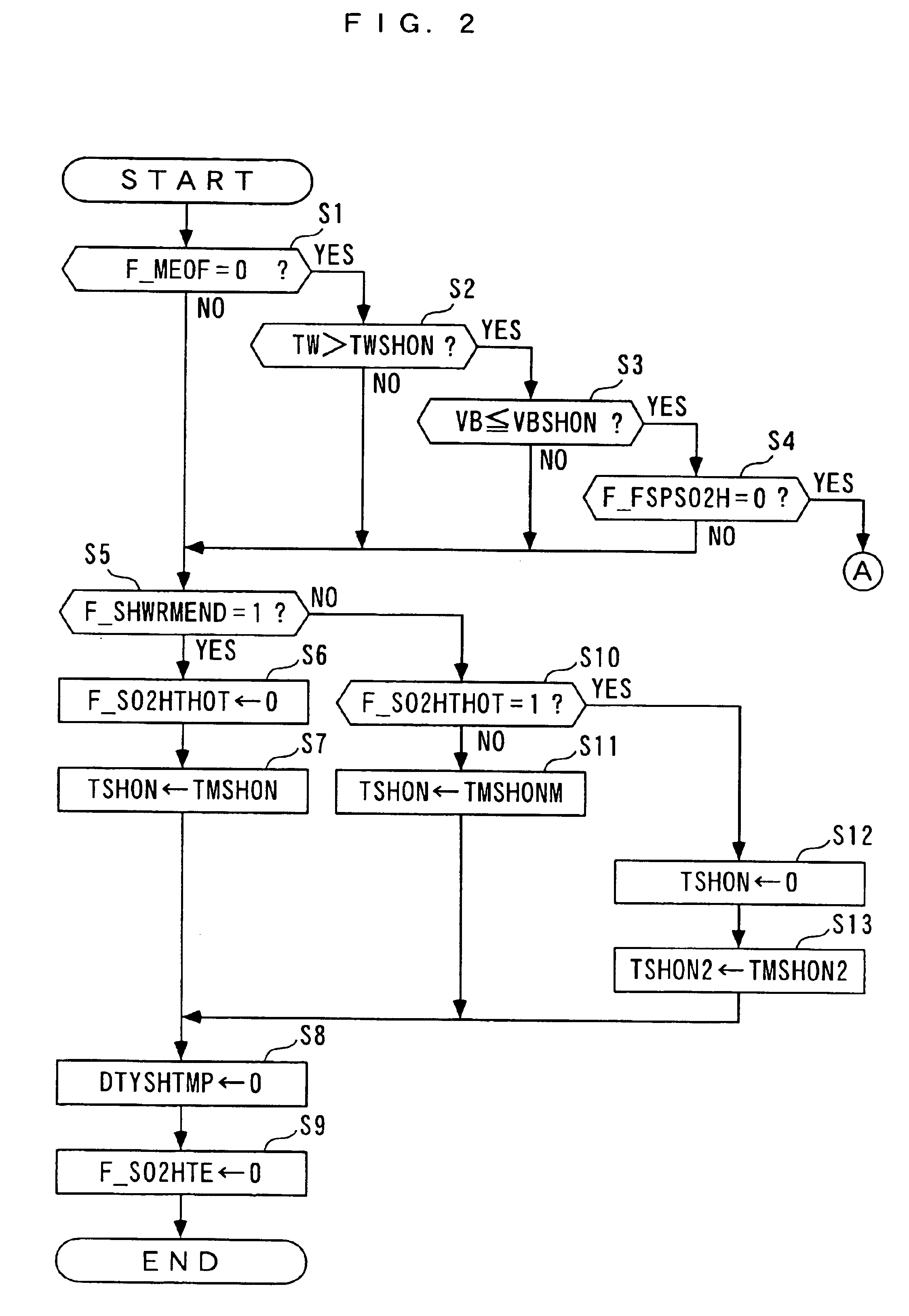 Control system and control method for controlling heater, and engine control unit