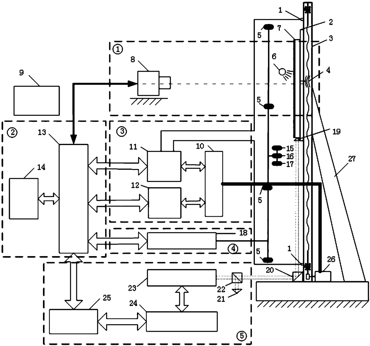 A verification device and verification method for a digital level system