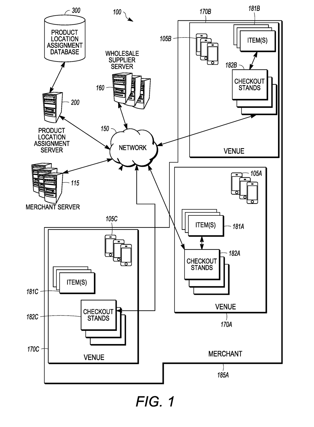Transaction based location assignment system and method