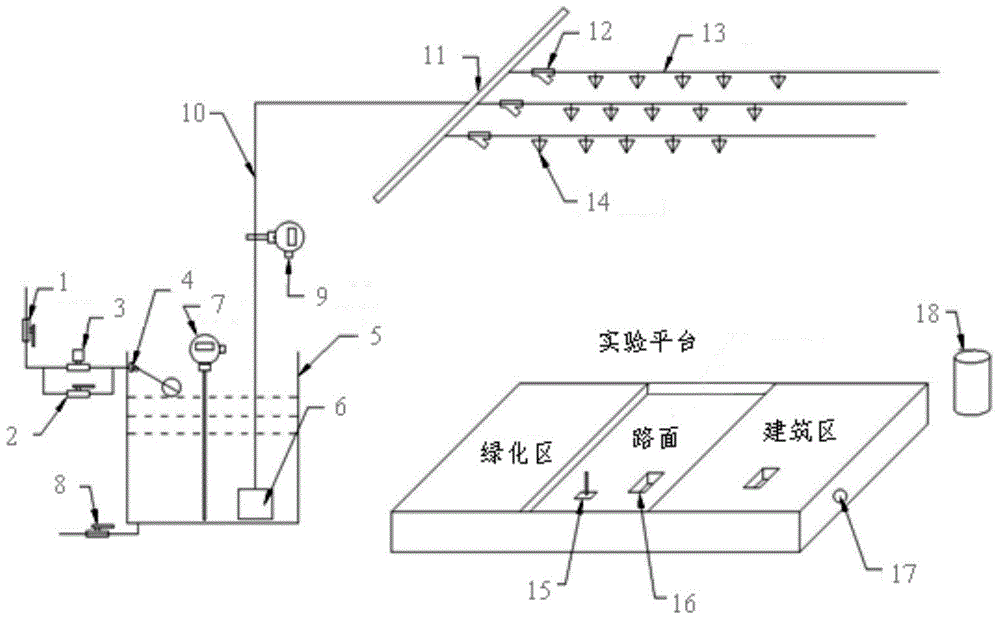 Rainfall water simulation system and method