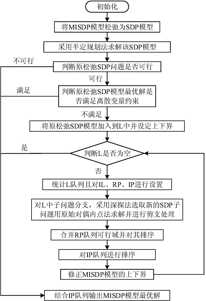 Three-phase reactive power optimization method of active power distribution network