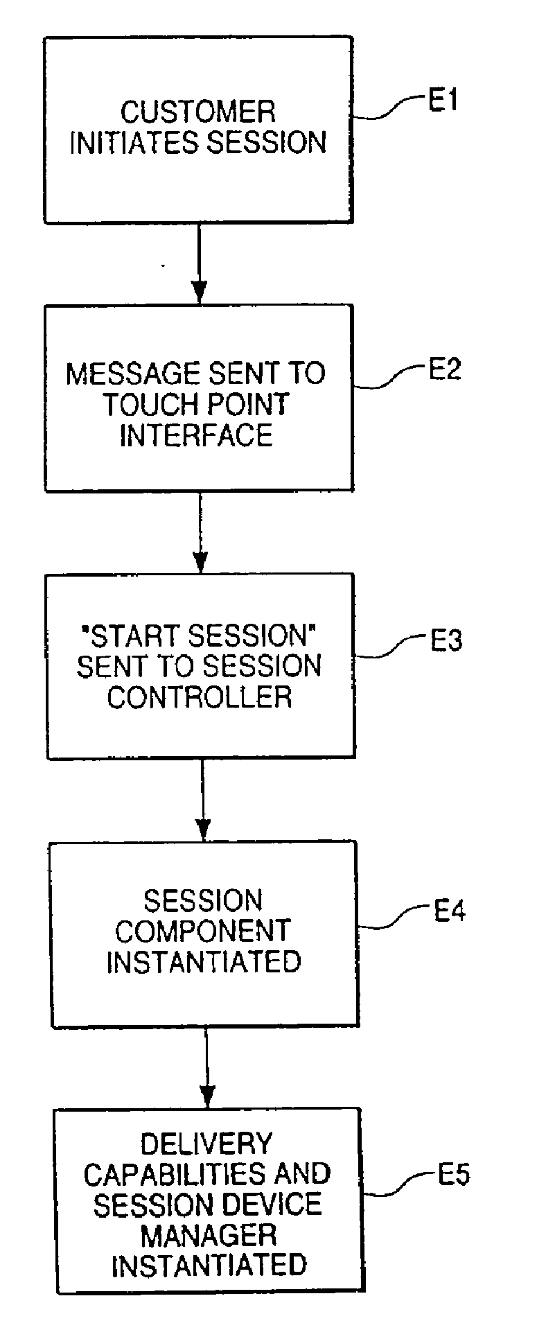 System and Method for Delivering Financial Services