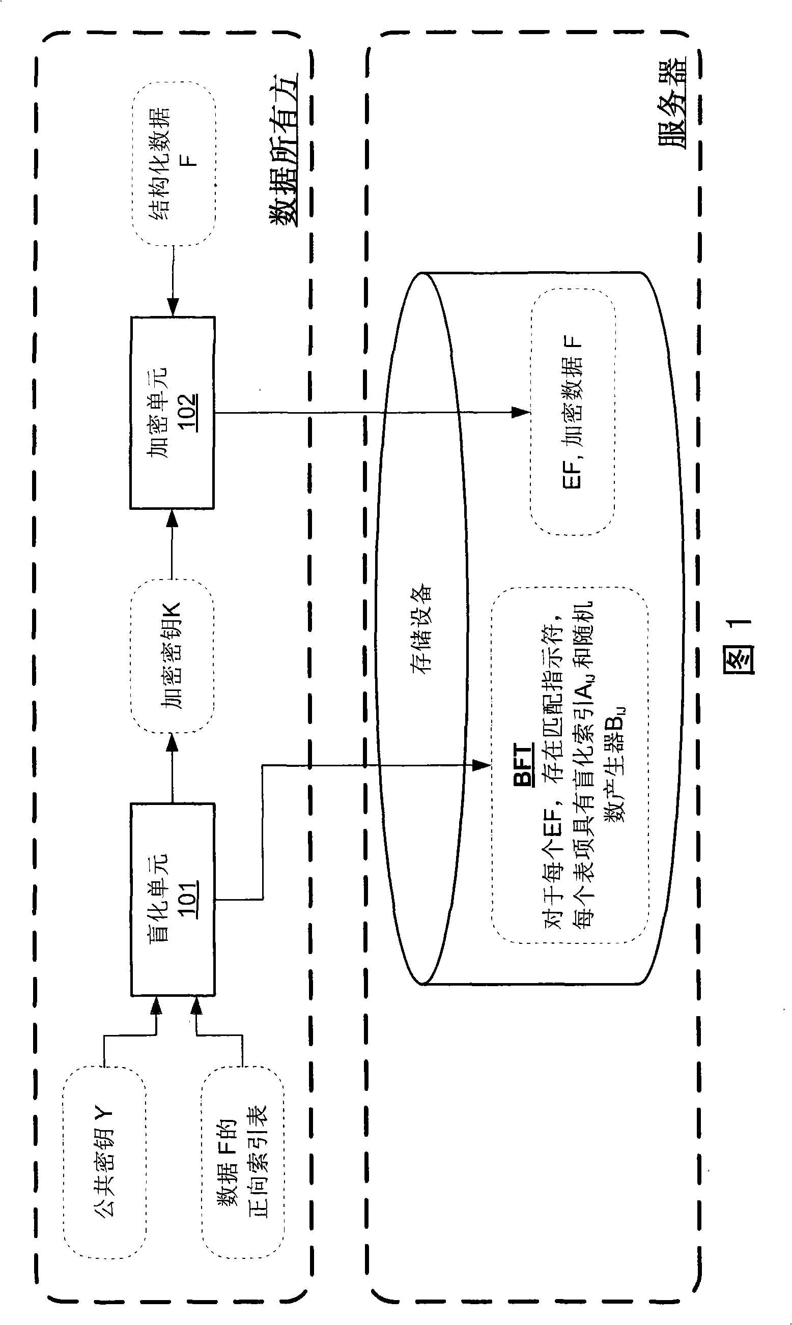 Method and equipment for generating blind index table, and united keyword search method and equipment