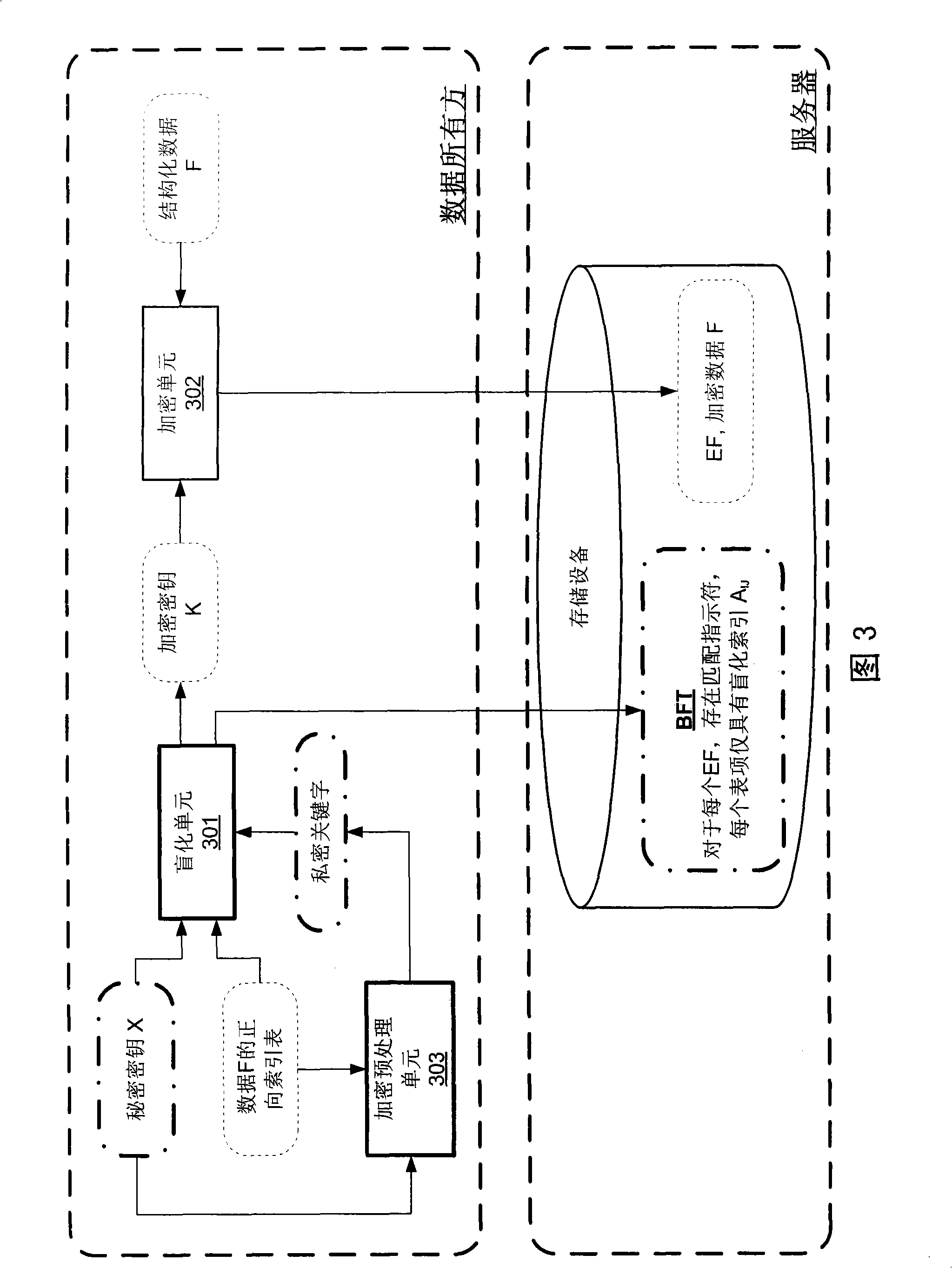Method and equipment for generating blind index table, and united keyword search method and equipment