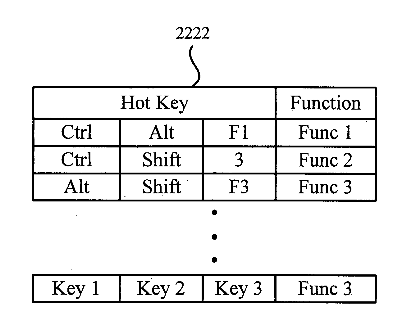 Method for operating host in hot key way in centralized computer system