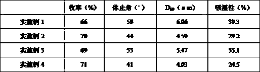 Darunavir inhaled dry powder pharmaceutical composition and preparation method thereof