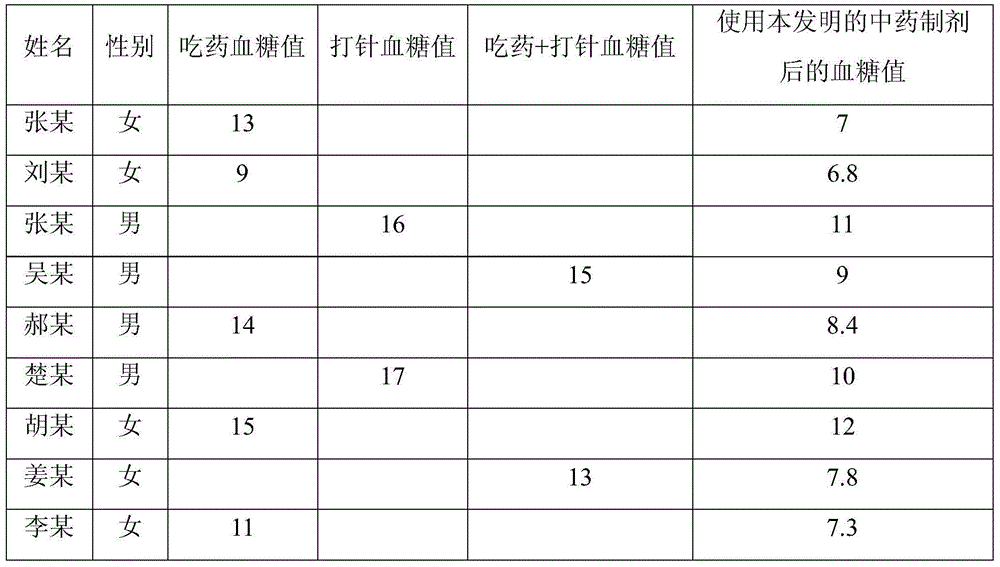 Traditional Chinese medicine preparation for external use for treating diabetes and preparation method thereof