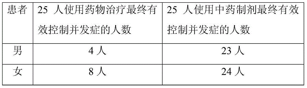 Traditional Chinese medicine preparation for external use for treating diabetes and preparation method thereof