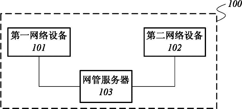 Communication system, switching method used in communication system and network management server
