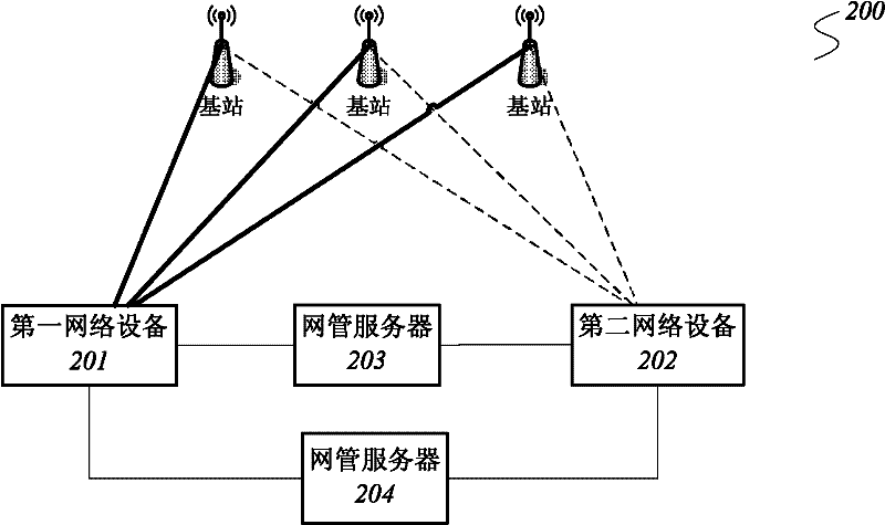 Communication system, switching method used in communication system and network management server