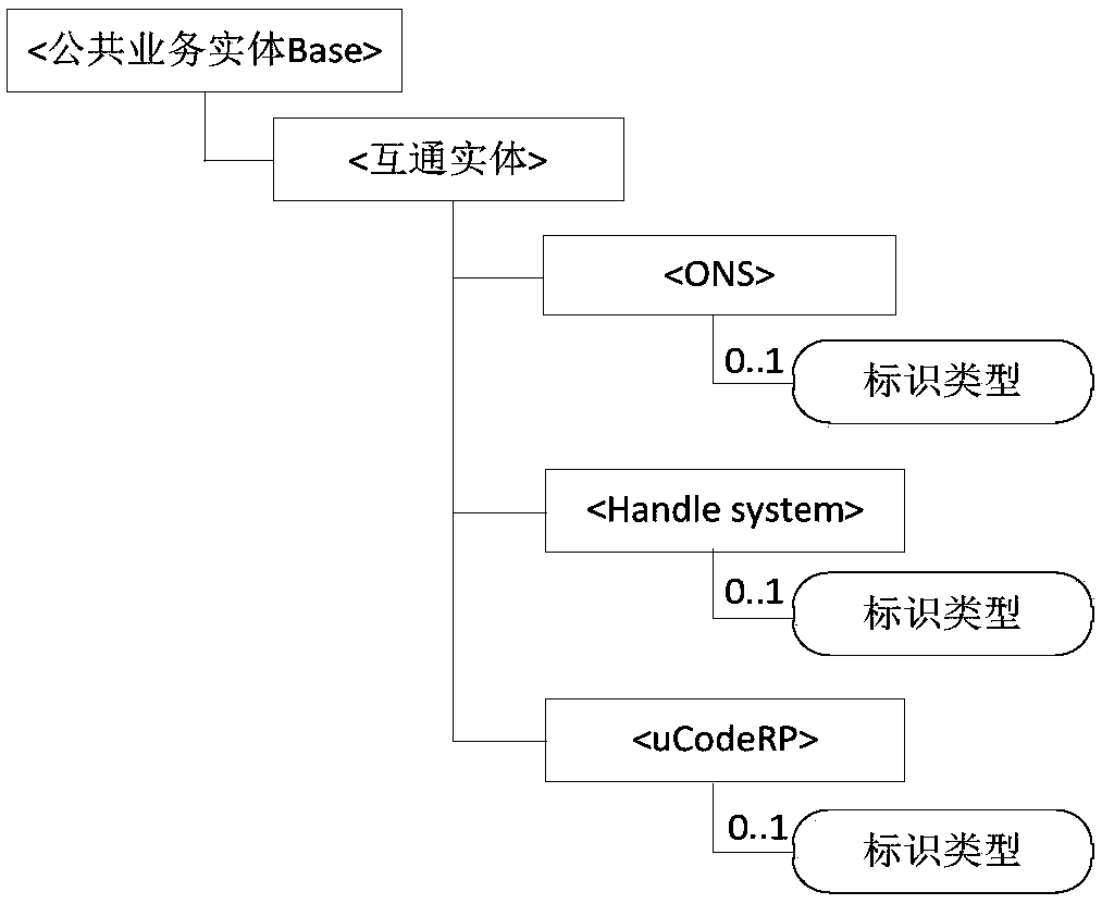 Intercommunication method and device of M2M system and identification analysis system