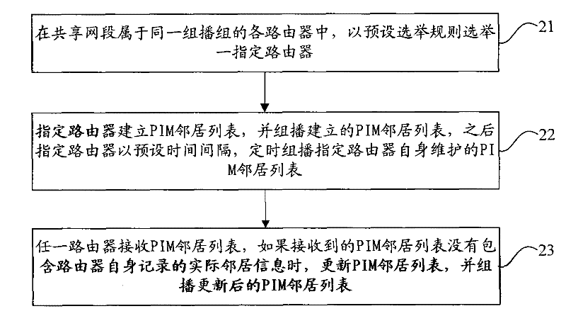 Method and device for pruning forwarding path of multicast data and network equipment