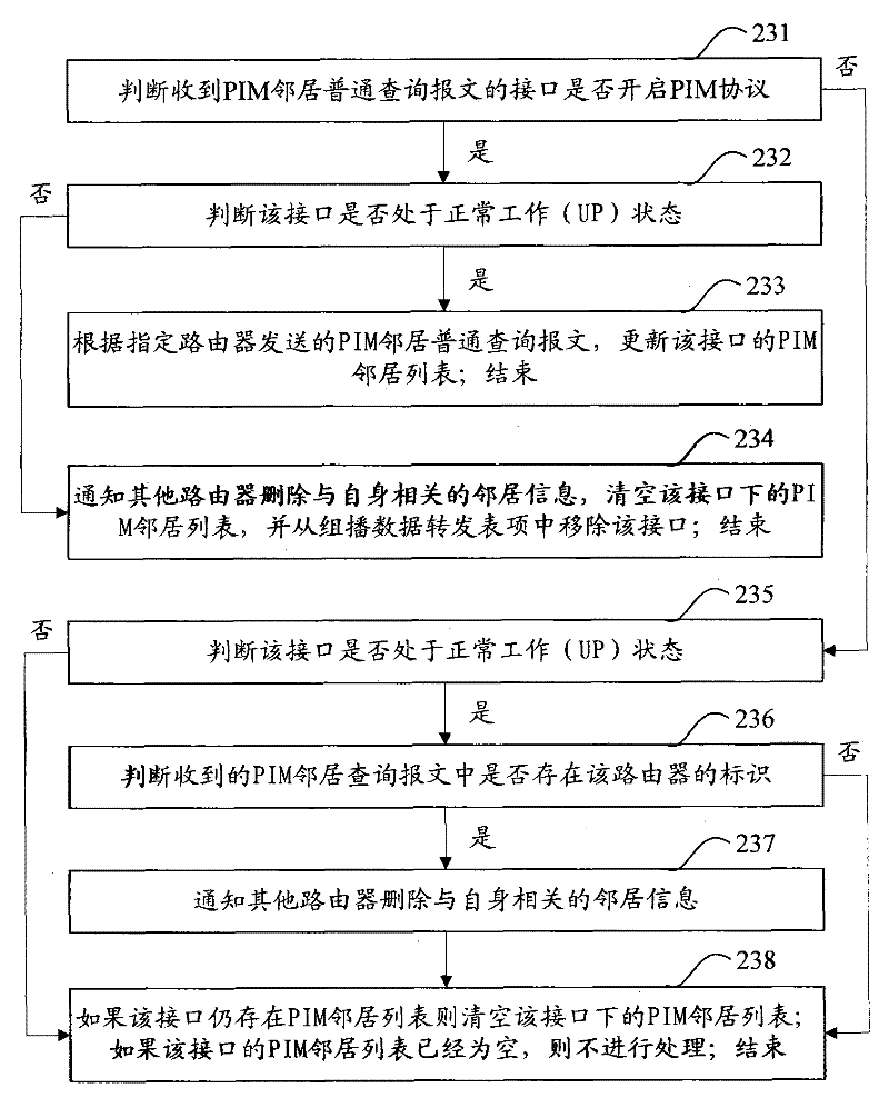 Method and device for pruning forwarding path of multicast data and network equipment