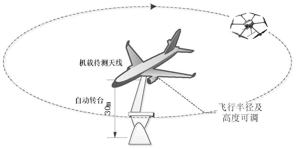 Airborne ultra-short wave antenna pattern UAV auxiliary test system