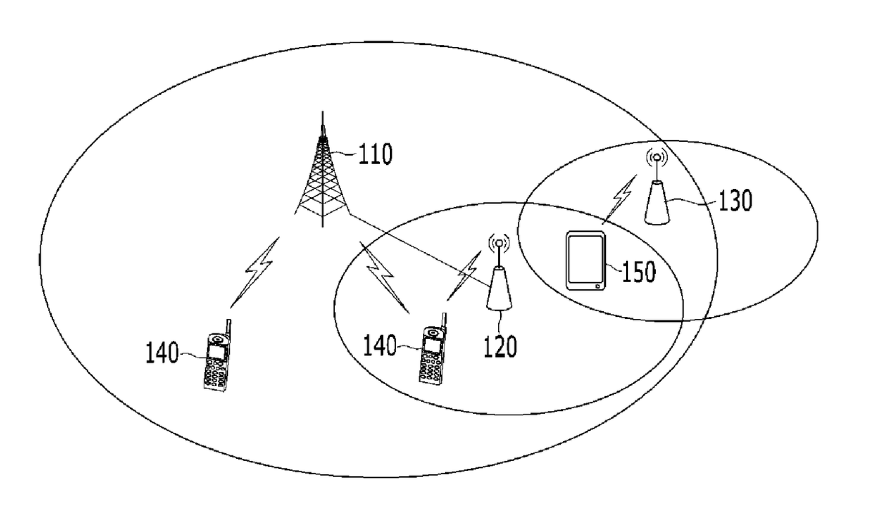 Radio channel access method and apparatus
