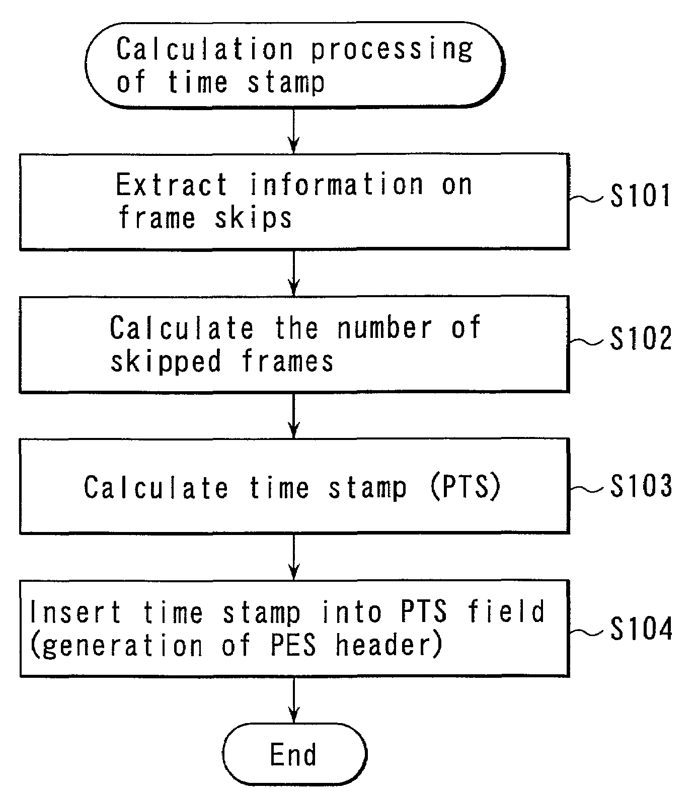 Multiplexer, multimedia communication apparatus and time stamp generation method