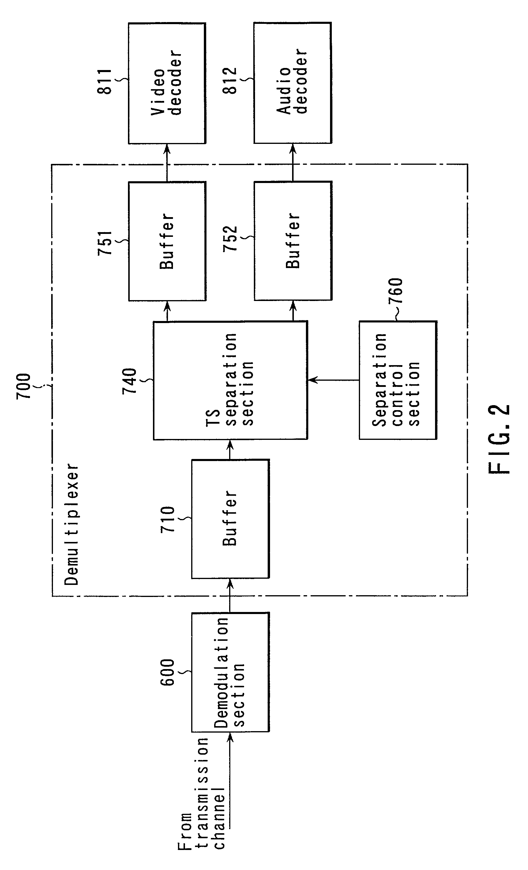 Multiplexer, multimedia communication apparatus and time stamp generation method